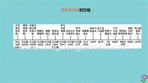 2020中考?xì)v史復(fù)習(xí)方案第四部分世界古代史第18課時(shí)古代亞非歐文明課件.pptx