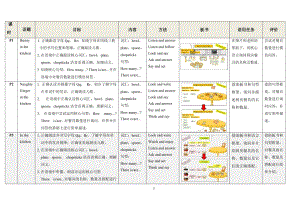牛津上海版二上英語M3 Unit 3《In the kitchen》教案-上海部級優課.docx