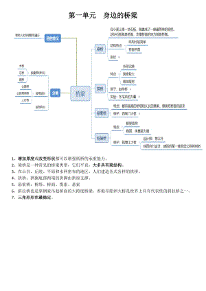 粵教粵科版五年級下冊科學知識點總結.docx