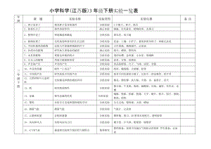 蘇教版三年級(jí)下冊(cè)科學(xué)實(shí)驗(yàn)一覽表.doc