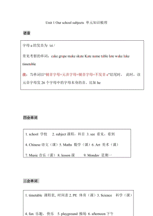譯林版四年級下冊英語Unit1Ourschoolsubjects單元知識梳理.docx
