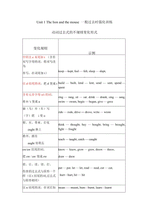 譯林版六年級(jí)下冊(cè)英語(yǔ)Unit1Thelionandthemose-一般過(guò)去時(shí)強(qiáng)化訓(xùn)練.docx