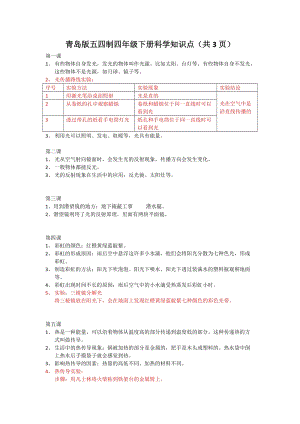 青島版五四制四年級下冊科學復習知識點匯總（共3頁）.docx