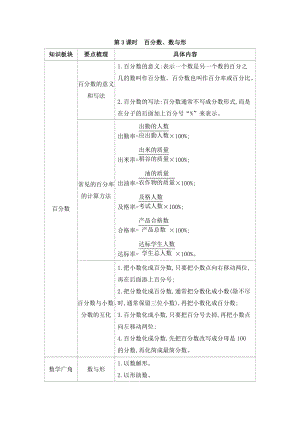 人教版六年級上冊數學第9單元第3課時 百分數、數與形 教案.doc