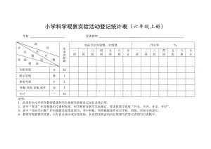 教科版六年級(jí)上冊(cè)科學(xué)實(shí)驗(yàn)計(jì)劃表.doc