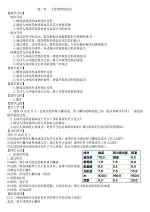蘇教版七下生物11.2《人體廢物的排出》教案（楊老師公開課作品）.docx