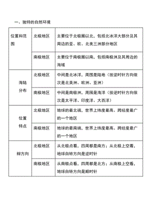 人教版七年級(jí)下冊(cè)地理第十章 復(fù)習(xí)知識(shí)點(diǎn).doc