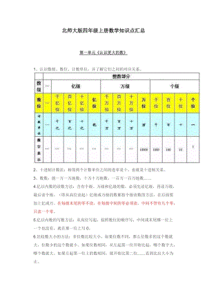 北師大版四年級上冊數學知識點匯總.docx