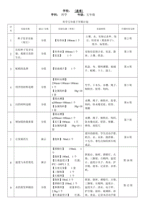 2022新教科版五年級下冊科學實驗計劃.docx