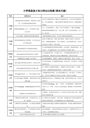 小學(xué)信息技術(shù)知識(shí)網(wǎng)絡(luò)結(jié)構(gòu)表（西交大版）.docx