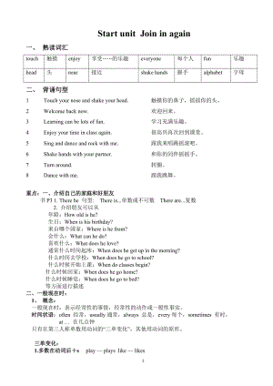外研劍橋版五年級(jí)下冊(cè)英語(yǔ)Starterunit知識(shí)點(diǎn).doc
