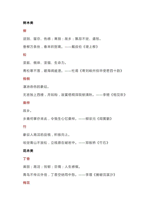 初一語文上冊：古詩詞鑒賞43個常考意象.docx