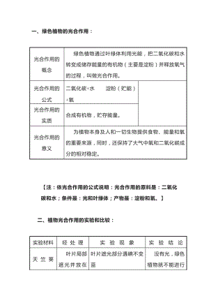 初中生物專題之光合作用相關知識點梳理.docx