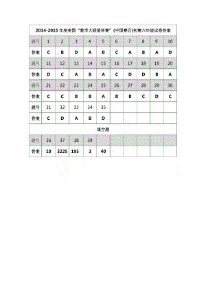 2014-2015-美國大聯盟初賽-六年級-答案.docx