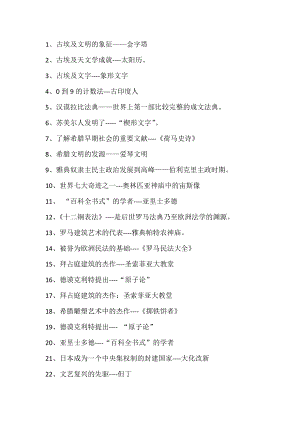 初中歷史考試標志類事件匯總.docx