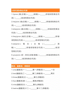 初一英語上冊：單詞詞性轉(zhuǎn)換專練.docx