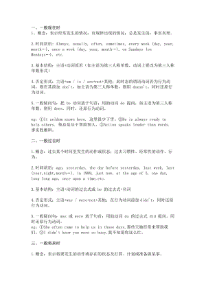 初中英語8大時態結構.docx