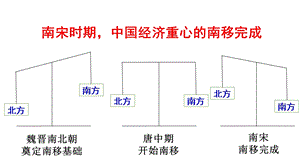 人教版七年級(jí)下冊(cè)歷史第9課宋代經(jīng)濟(jì)的發(fā)展課件.pptx