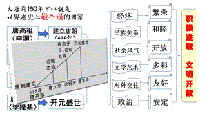 人教版七年級(jí)下冊(cè)歷史第5課安史之亂與唐朝衰亡課件.pptx