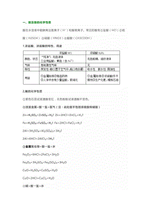 初中復(fù)習(xí)專題：化學(xué)《酸堿鹽》知識點匯總.docx