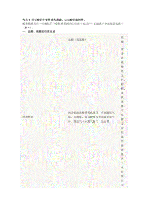 初中化學(xué)：“酸和堿”考點整理.docx