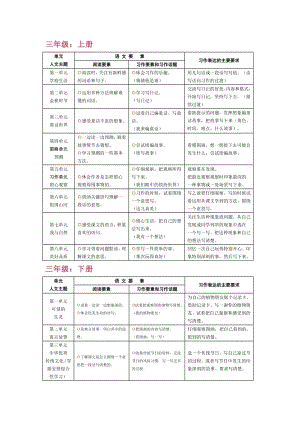 統編語文3-6年級單元“語文要素”+“習作表達要求”.docx