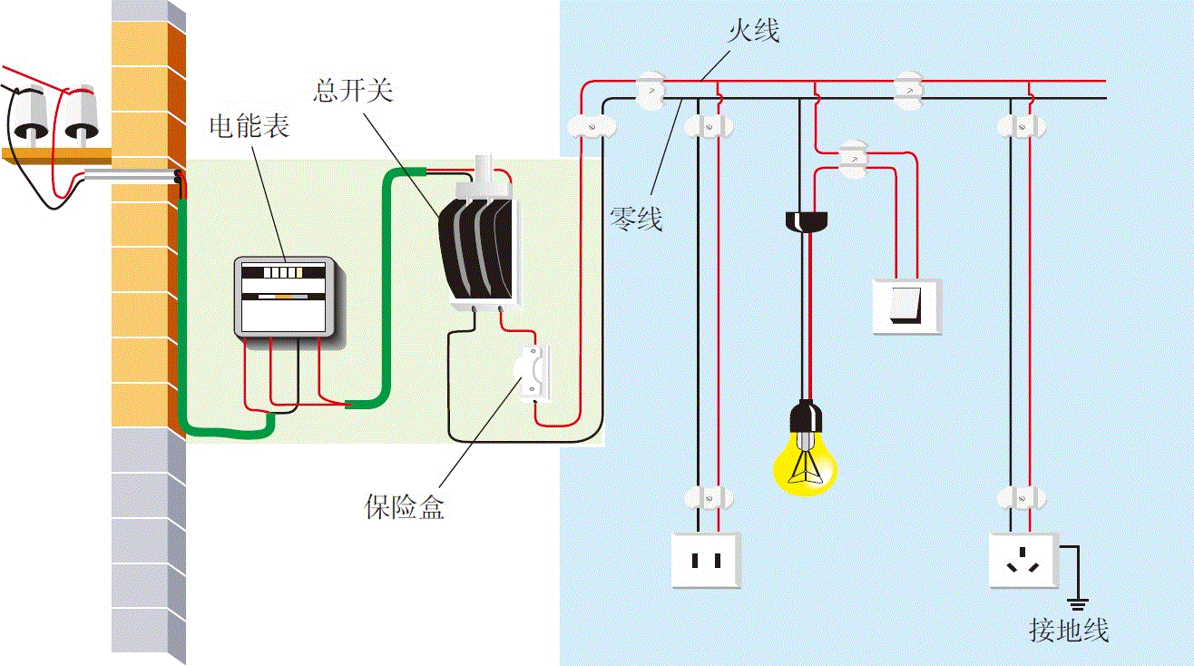 人教版九年級下冊19.1家庭電路課件ppt含素材.rar