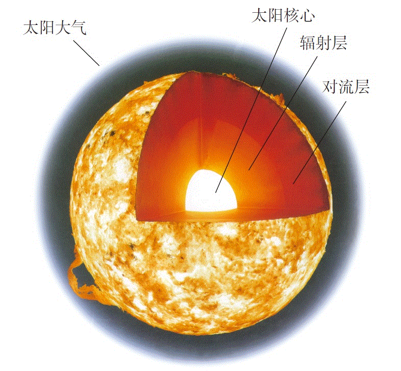 人教版九年級下冊22.3 太陽能 課件ppt含素材.rar