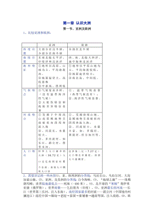 七年級下冊地理第一章重點(diǎn)知識梳理.docx