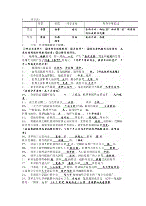 初中地理基礎(chǔ)知識必背.docx