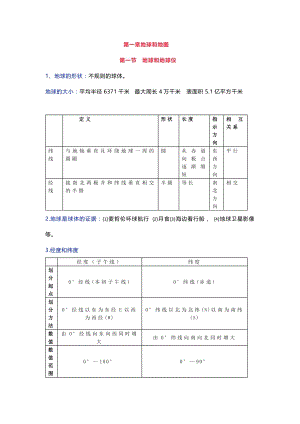 七年級地理上冊期中考試復(fù)習知識點匯總.docx