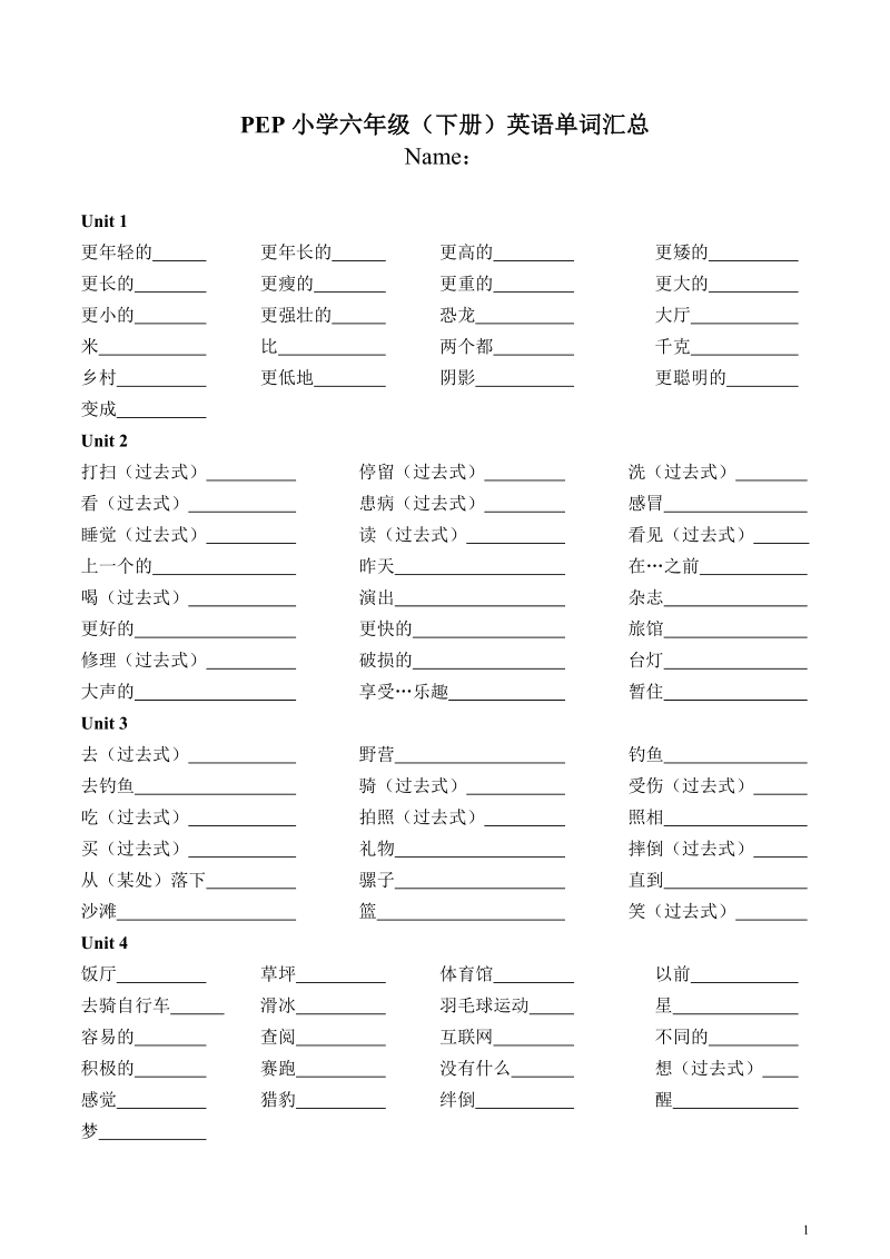 人教版(PEP)六年級下冊英語單元知識梳理（全冊打包）.rar