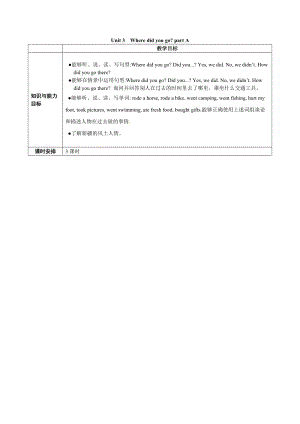 人教版pep六年級(jí)下冊(cè)英語(yǔ)Unit 3 A部分教案_教案.doc