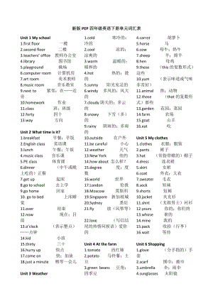 新人教版PEP四年級英語下冊單元詞匯表.doc