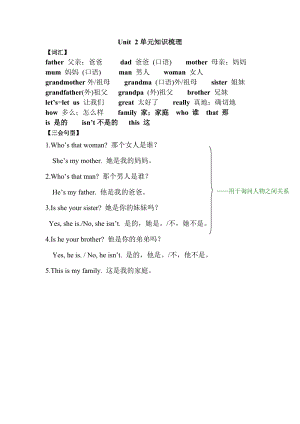 人教版pep三年級下冊英語Unit2單元知識梳理2.doc