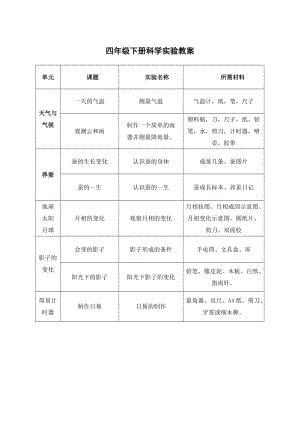 人教鄂教版四年級(jí)科學(xué)下冊(cè)實(shí)驗(yàn)教案（全冊(cè)）.doc