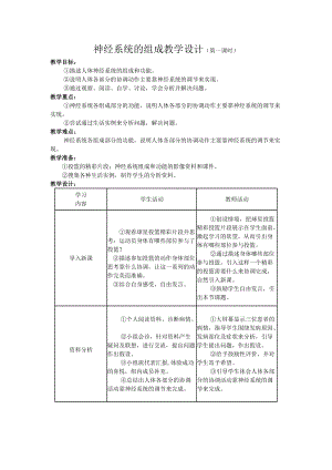人教版七下生物6.2《神經(jīng)系統(tǒng)的組成》教案（戚老師公開課資料）.docx