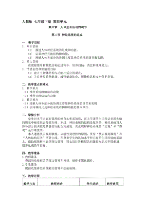 人教版七下生物6.2神經(jīng)系統(tǒng)的組成教案（姜老師公開(kāi)課資料）.docx