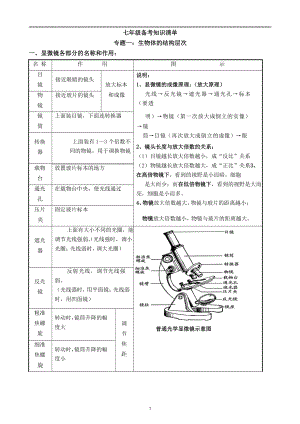 人教版七年級上冊生物知識點總結(jié)（總7頁）.pdf