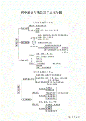 初中道德與法治三年思維導(dǎo)圖（共19頁）.pdf