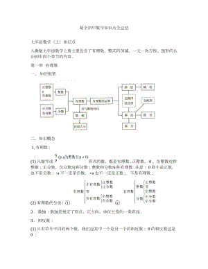 初中數(shù)學(xué)知識(shí)點(diǎn)全總結(jié)(總36頁(yè)完美打印版).docx