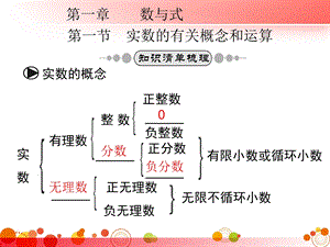 干貨初中數(shù)學(xué)三年全冊必考知識(shí)點(diǎn)梳理（共120頁P(yáng)PT）.ppt