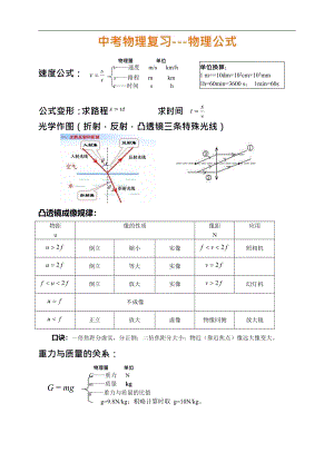中考物理公式完整版（總7頁）.pdf