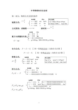 中考物理公式+知識點總結（總30頁）.pdf