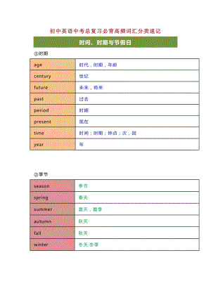 初中英語中考總復習必背高頻詞匯分類速記.docx