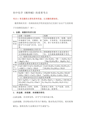 初中化學《酸和堿》的重要考點.docx