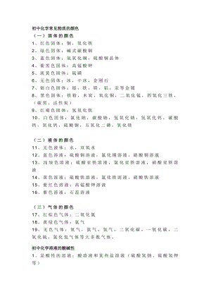初中化學考試必考的七大類重要知識點匯總.docx