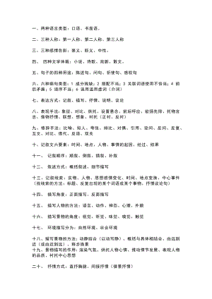 36條初中語文考試常考知識點.docx
