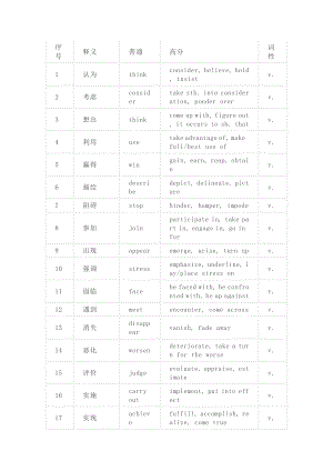 小學英語100個寫作高分替代詞.docx