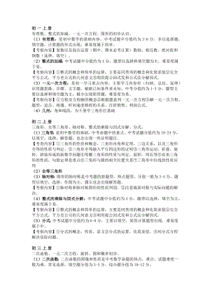 初中79年級數學上冊【考查內容】整理.docx